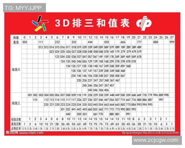 三d开奖结果最新动态分析及未来走势预测全解析