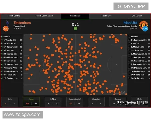热刺对阵曼联赛前分析：战术布局与球员状态全面解读